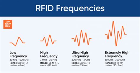 uhf rfid long range|what frequency does rfid use.